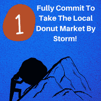 business plan for opening a donut shop